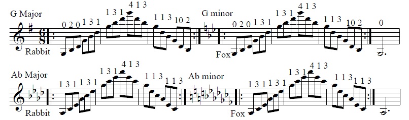 Galamian scales violin